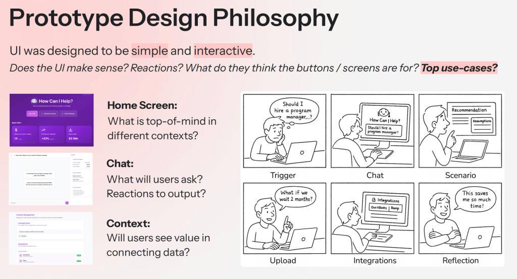 Presentation slide titled 'Prototype Design Philosophy' discussing simple and interactive UI design.