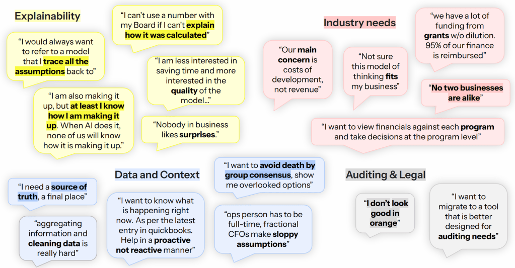 A colorful infographic featuring various quotes related to business concerns, categorized into sections like Explainability, Data and Context, Industry Needs, and Auditing & Legal. Each section contains quotes emphasizing issues such as transparency in modeling, data cleaning challenges, industry-specific funding concerns, and the desire for better auditing tools.
